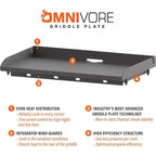 Blackstone 28 Omnivore Griddle w/ Hard Cover, Propane Gas Outdoor Cooking Stove