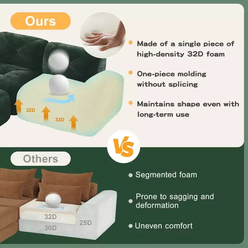 Clihome U-Shaped Boneless Sofa,Tufted Design,32D High Density Sponge,Bottom Anti-Slip Design,Free Combination,Movable Ottoman For Study & Home Theater