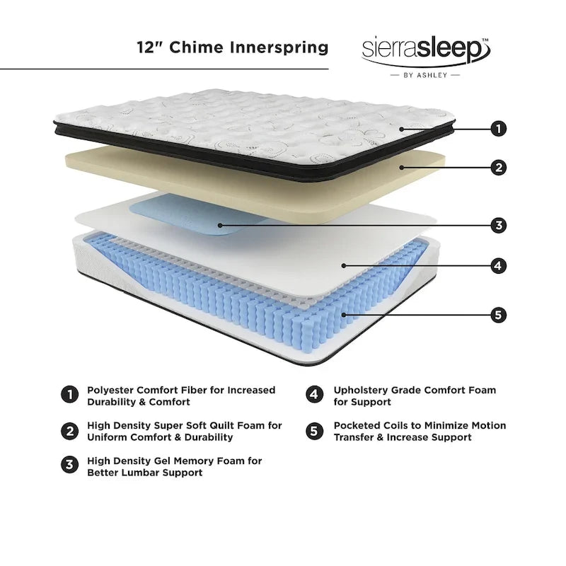 Ensemble matelas hybride Signature Design by Ashley Chime 12 po noir/blanc de 2 pièces